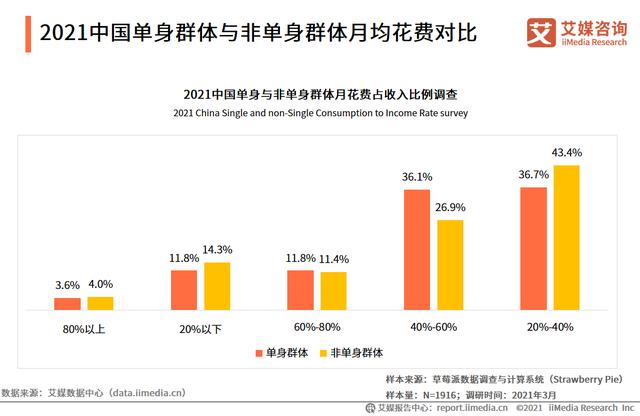 单身属猴人今年的婚姻，2022必须结婚的生肖女