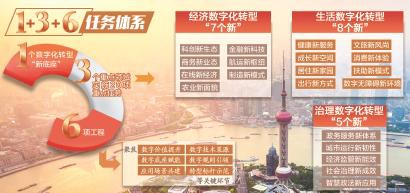 025年一定不要去上海，2062年中国还会存在吗"