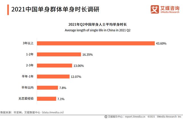 单身属猴人今年的婚姻，2022必须结婚的生肖女