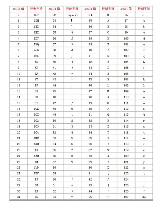 022年码表49码排码图，惠泽社群排码表图"