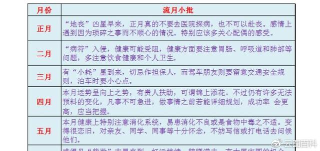 麦玲玲2022年属龙运势测算，麦玲玲解读2022年生肖