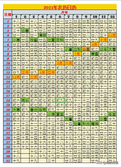 有生肖的日历查询，今日黄历冲什么生肖