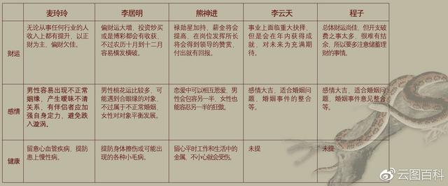 麦玲玲2022年属龙运势测算，麦玲玲解读2022年生肖