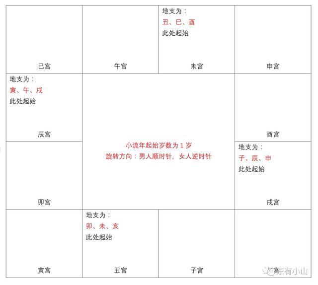 022年紫微斗数运势，2022年免费测八字运势"