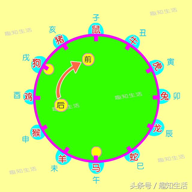 十二岁属于什么生肖，今年12岁是哪年出生