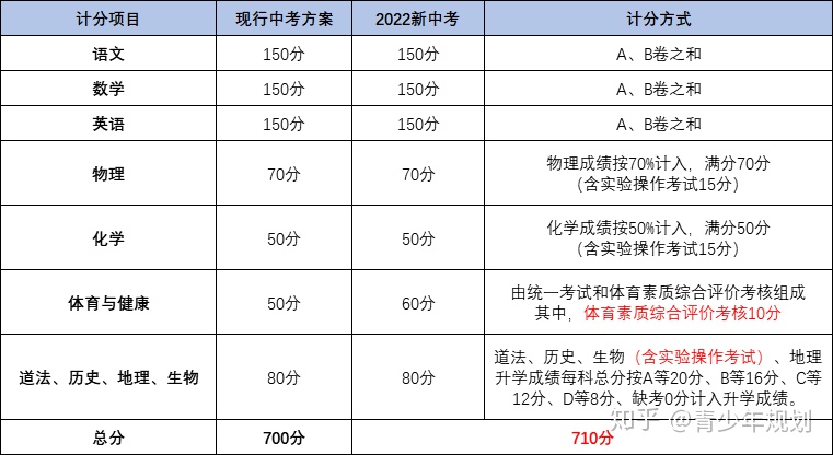 022年多大，2022年龄对照表"