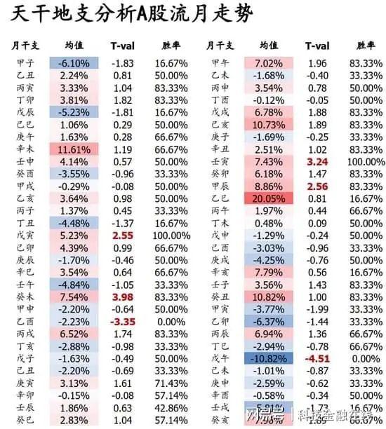 022年流月运势免费算命，2022年星座运势完整版"