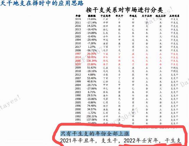 022免费算命一年运势，易经预测2022年年运"