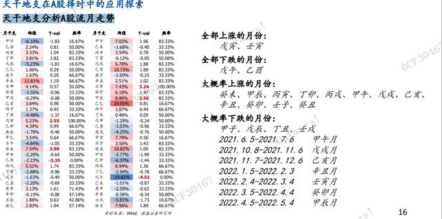 022免费算命一年运势，易经预测2022年年运"