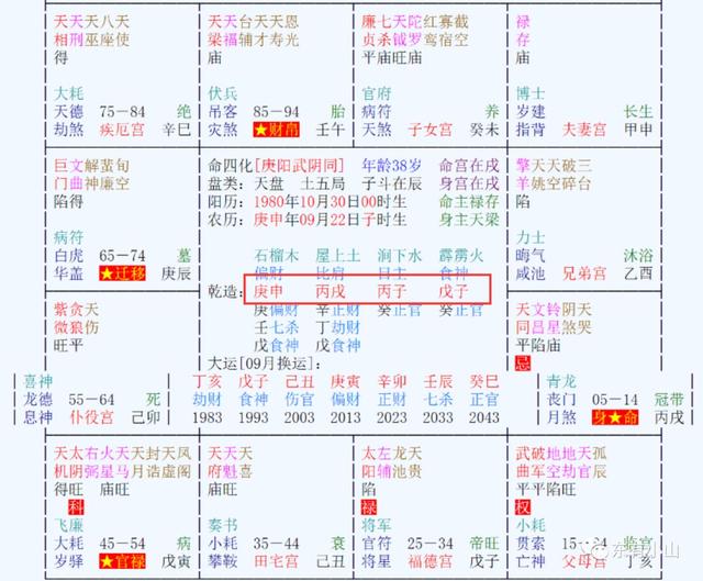 紫微测2022年运势，紫微科技星座每日运势