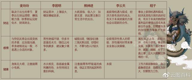 最新李居明预测2022年运程，2022年运势12生肖运势详解