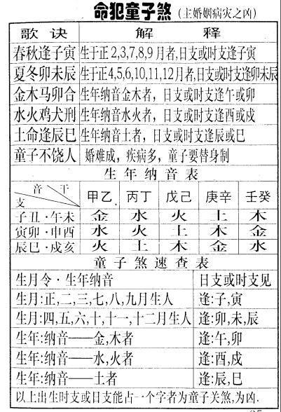 免费算命流年运势，运势测算2022 年免费