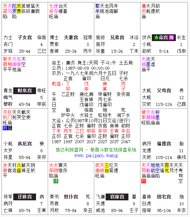 生辰八字五行查询免费，输入出生日期查五行免费