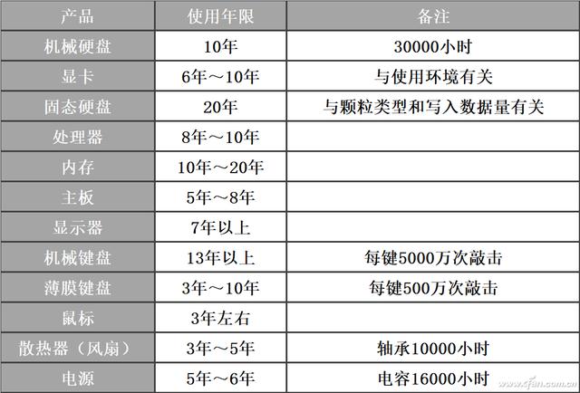 鼠的寿命有几年，马的寿命有几年