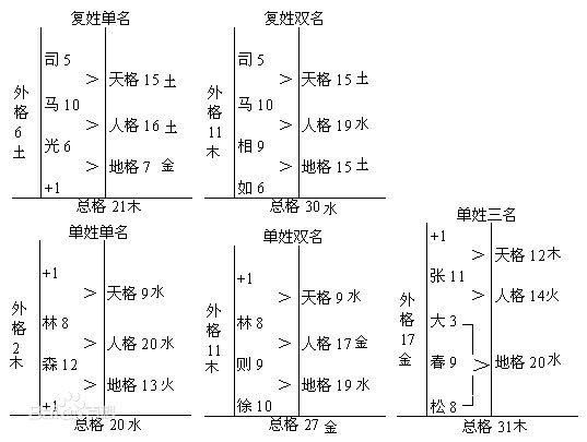 姓名测试一生运势，姓名命运分析测试