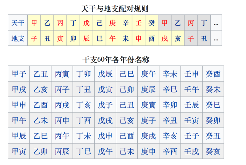 女属牛与男属龙婚配好不好，97年牛女和2000年龙男合适吗