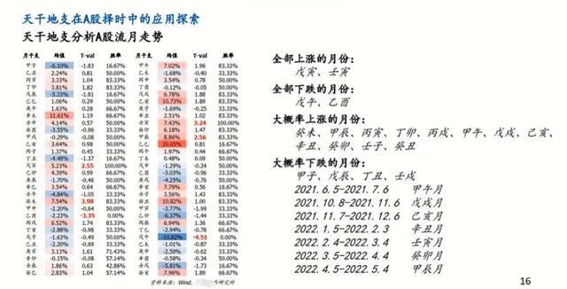 流年运势免费测算2022十神，周易八字免费测算