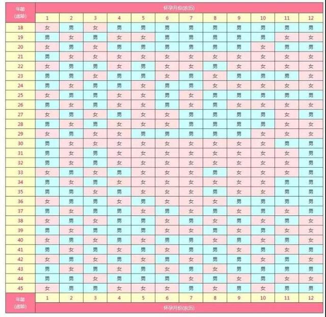 022生男生女表虚岁吗，2022年清宫图最新版"