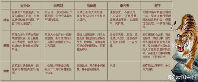 最新李居明预测2022年运程，2022年运势12生肖运势详解