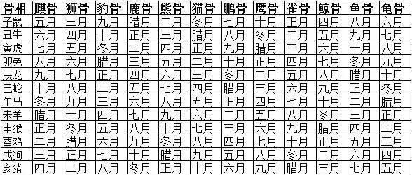 免费查询自己命格，免费查自己的生辰八字