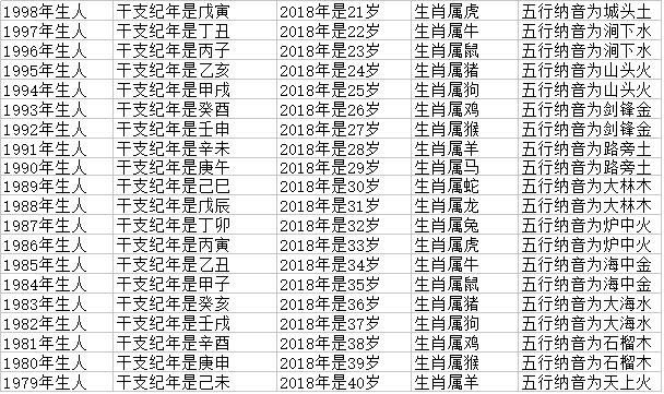 022年属兔的年份表及年龄，1998年生2022
