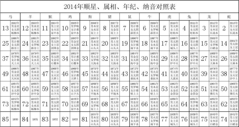 十二生肖年龄对照表2022，十二生肖表图片2022