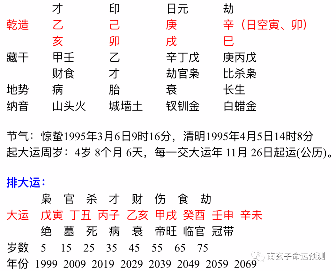 详解八字如何看婚姻，八字如何看姻缘