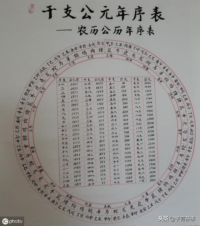 十二生肖怎么排，12生肖大全