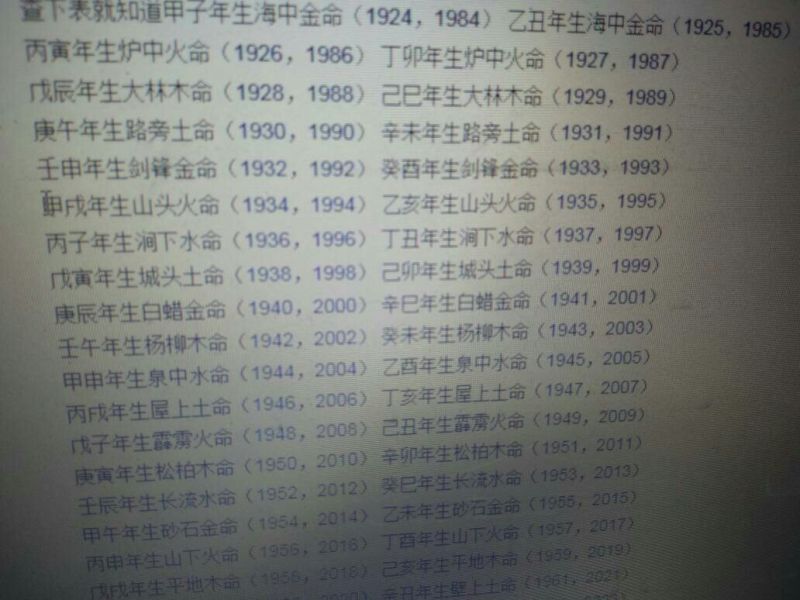 988年正月13是多少号，1988年2月29日属什么"