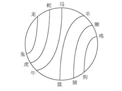 龙害兔还是兔害龙，兔龙相害是谁害谁