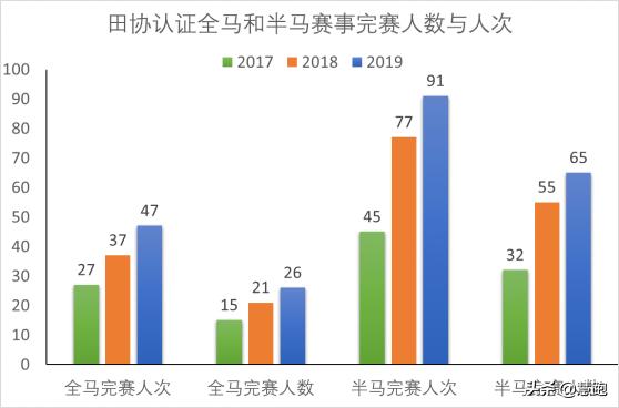 跑半马用多长时间，跑半马一般要休息几天