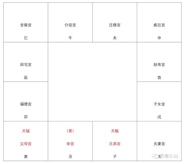 022年紫微流年命盘，2022