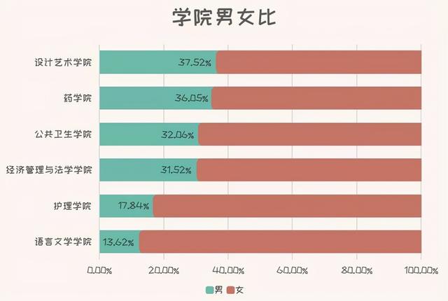 022年出生的男孩，2022年生小孩"