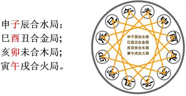 马的生肖三合是什么，属马三冲生肖是什么