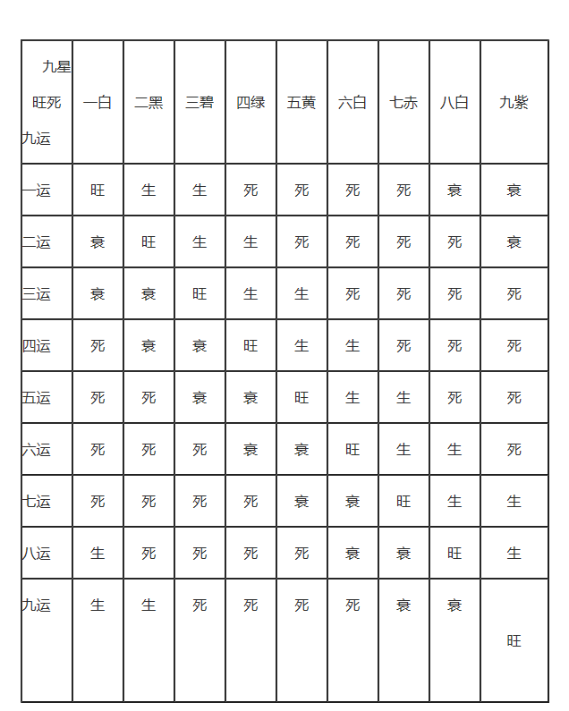 8年婚配属什么最合适，1988年属龙哪年结婚好"