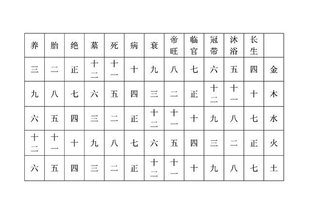 婚姻算命最准的 免费，生辰八字算命正缘