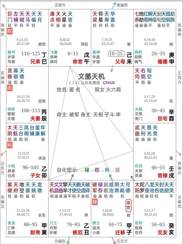 算命免费2022年运程，2022年运势12生肖运势