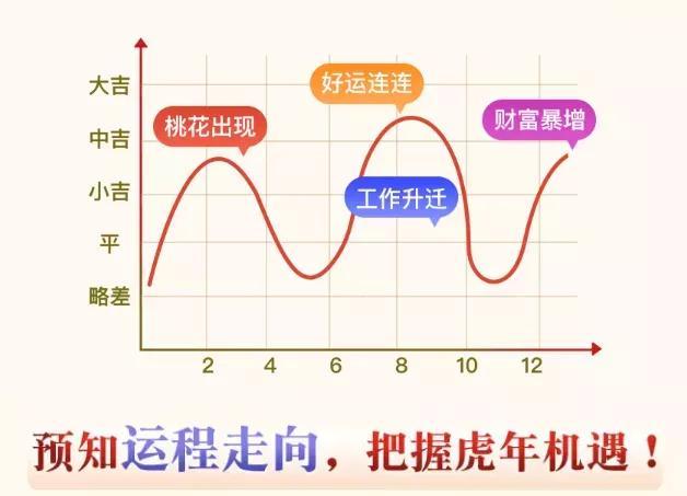 生肖运势2022年运程免费，属马人2022 年运势