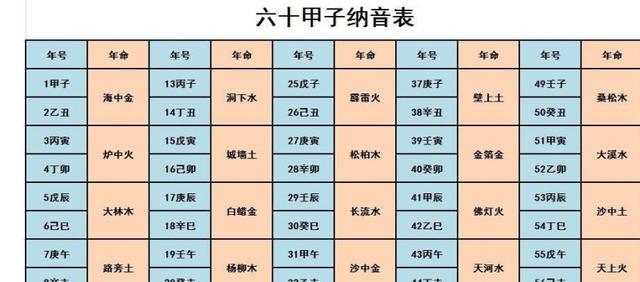 属虎年龄查询表，属虎年龄对照表2022