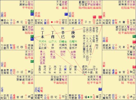 免费生辰八字农历，免费生辰八字查询系统