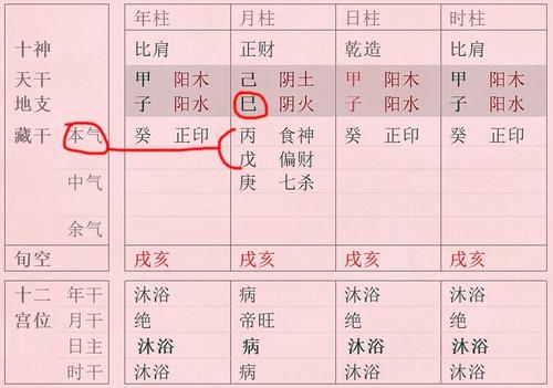 免费八字算命终身详解最准，免费算命八字算终身