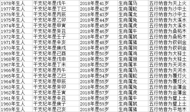 属蛇的年龄表1941，属鼠年龄表2022