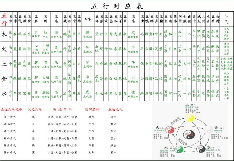 022年农历九月五行属什么，2013蛇年3月31日五行属什么"