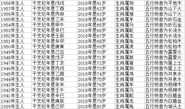 属蛇的年龄表1941，属鼠年龄表2022