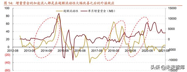 022年未来三年大盘走势预测，2022年股票会大涨么"