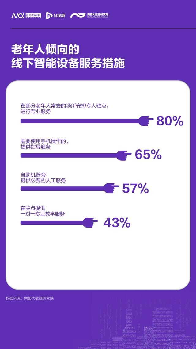 紫微斗数免费自助解盘，科技紫微星座