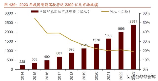 022年未来三年大盘走势预测，2022年股票会大涨么"