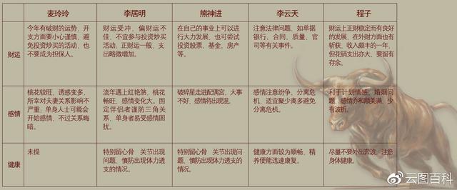 麦玲玲2022年运势测算蛇，属龙人2022年运势运程