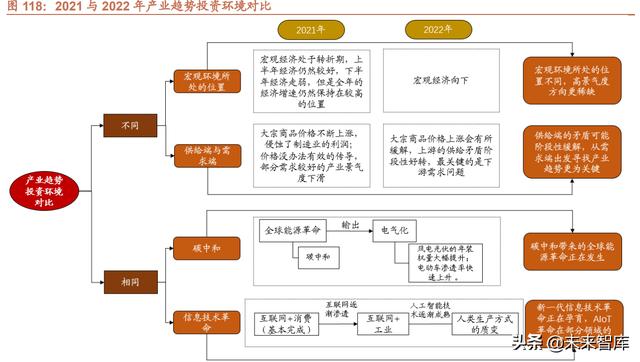 022年未来三年大盘走势预测，2022年股票会大涨么"