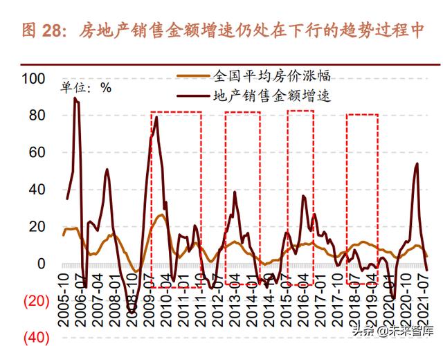 022年未来三年大盘走势预测，2022年股票会大涨么"